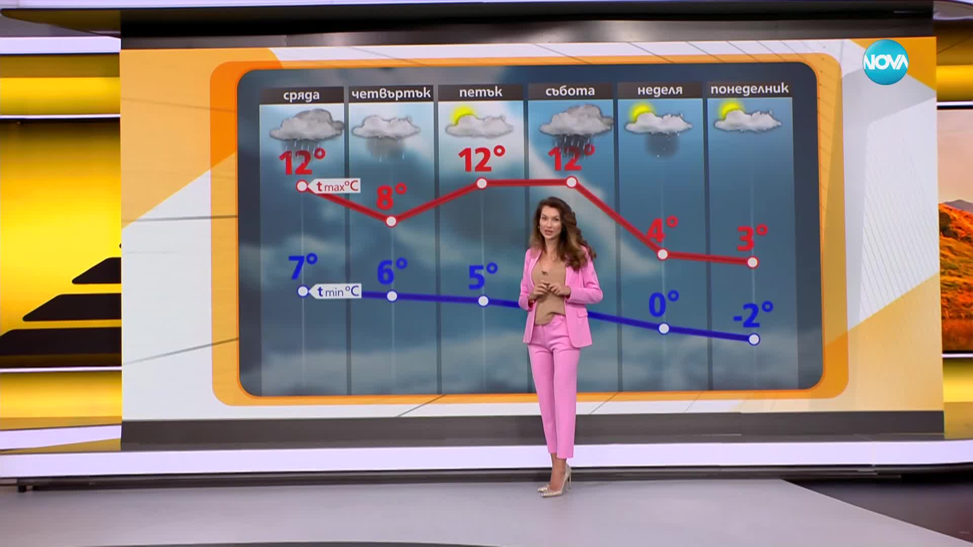 Прогноза за времето (21.11.2023 - сутрешна)