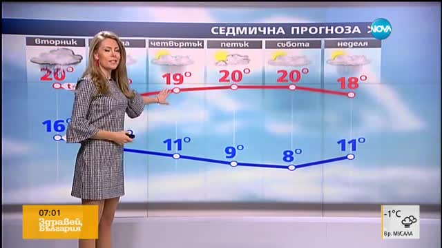 Прогноза за времето (20.09.2016 - сутрешна)