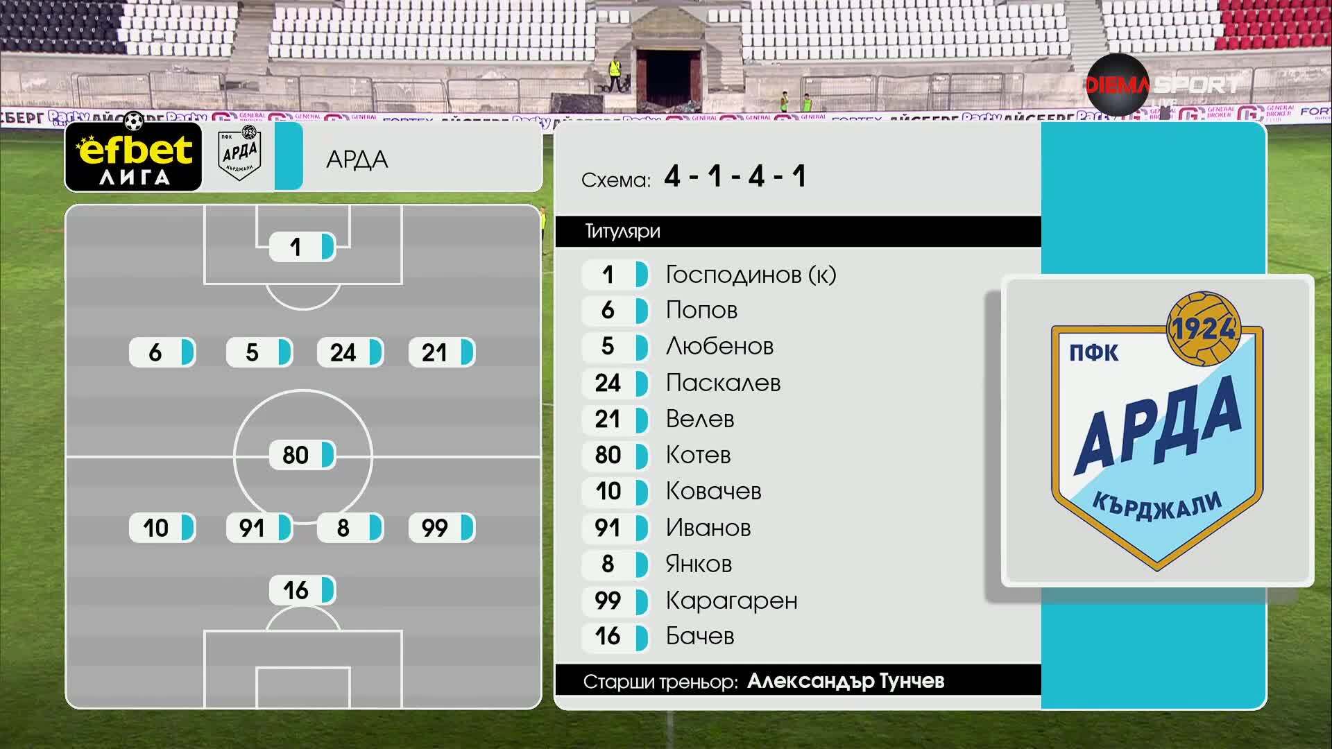 Локомотив Пловдив - Арда /състави/