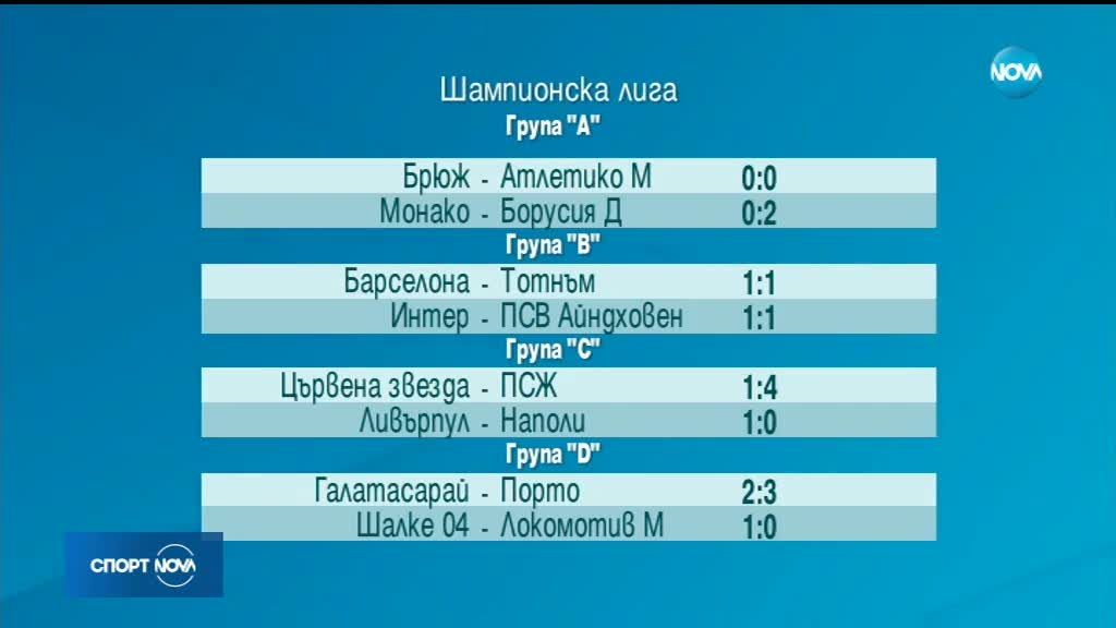 Спортни новини (11.12.2018 - късна)