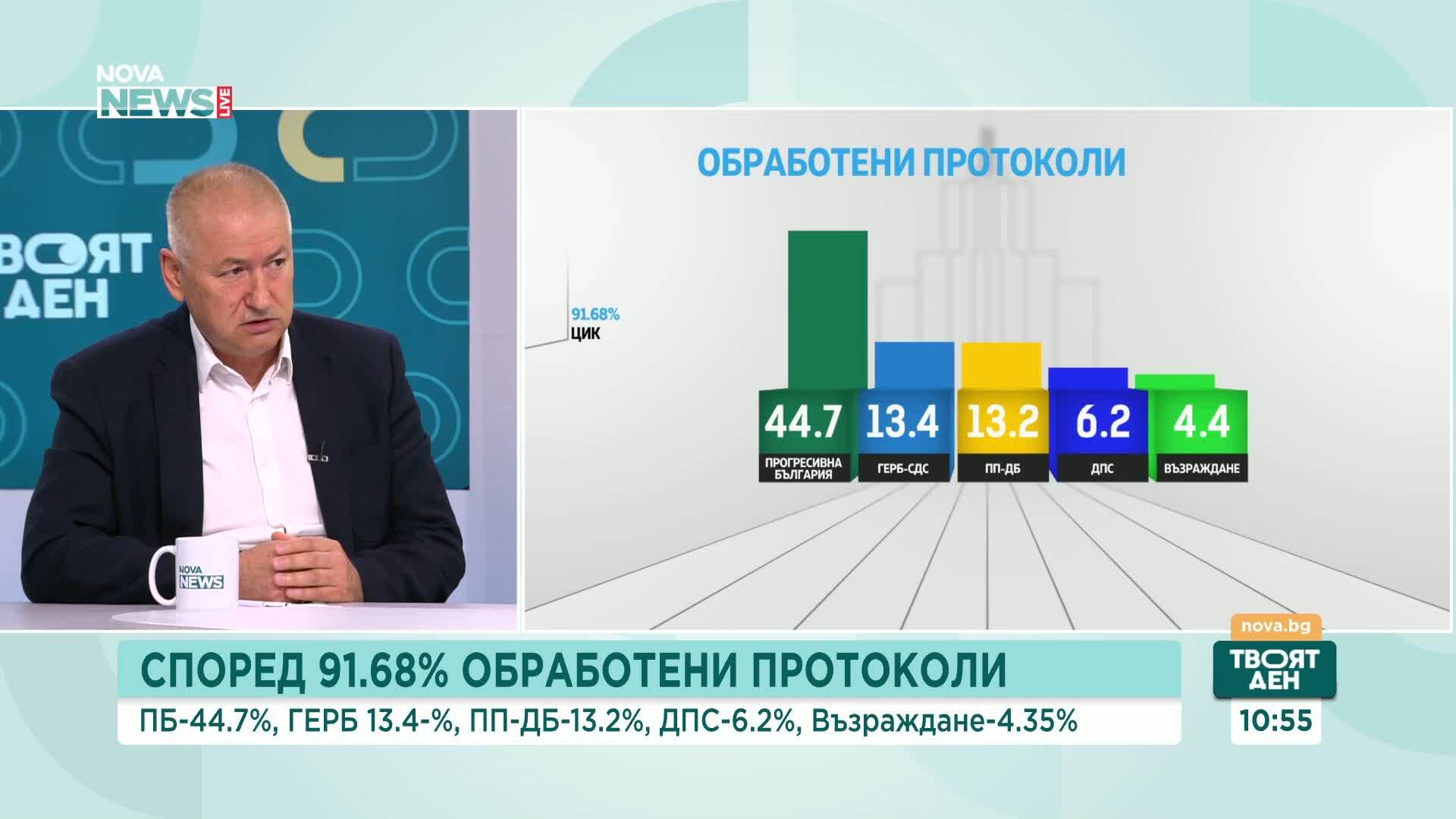 Равносметка на изборния ден: Проблеми с машинното гласуване и профилактиката