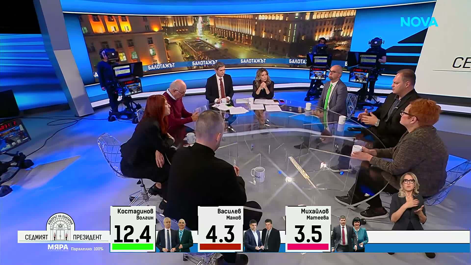Балотажът и новото разпределение на силите: Какви ще са стратегиите на Йотова и Гюров за разширяване на електоралната подкрепа