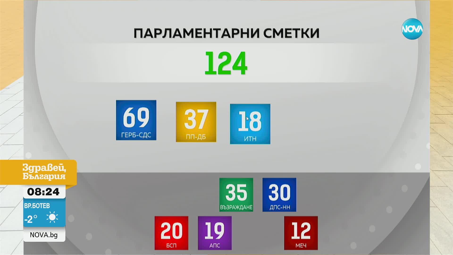 Могат ли политиците да съставят редовен кабинет