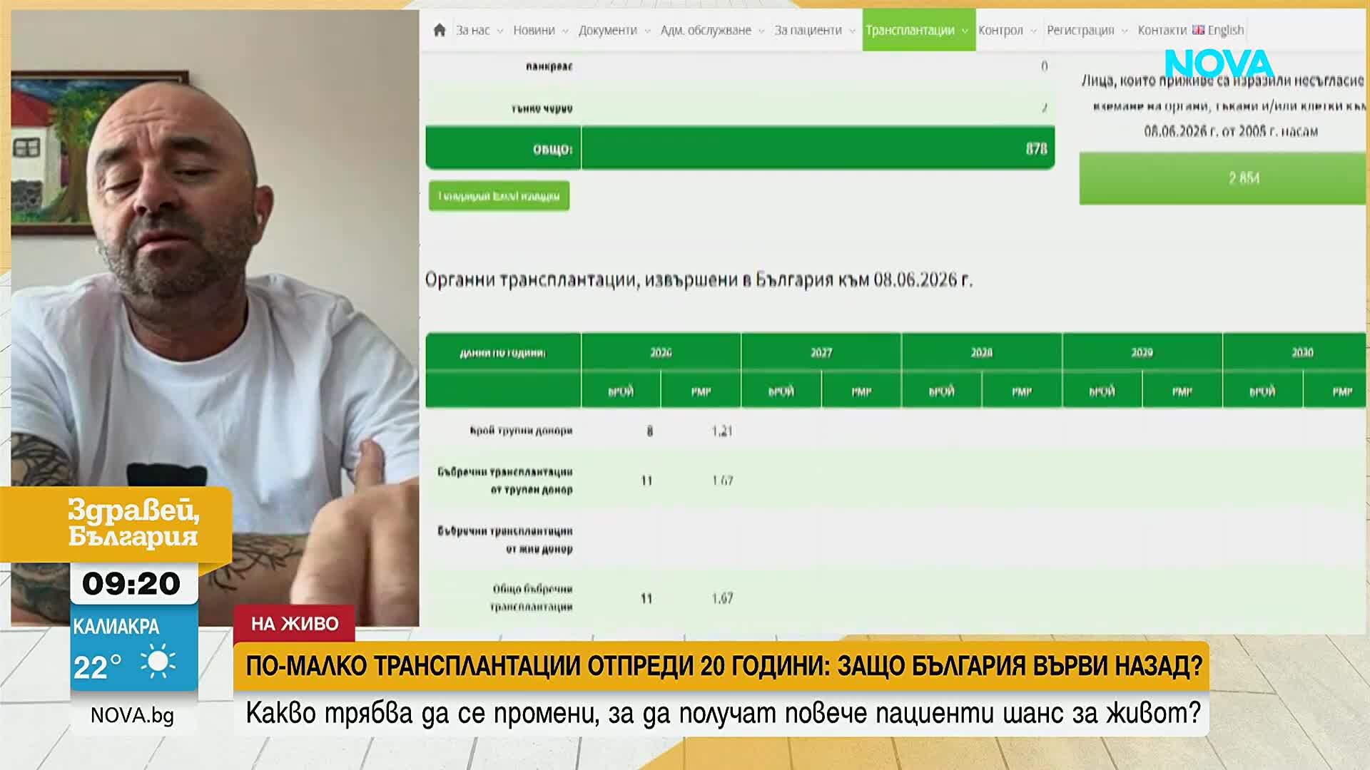 По-малко трансплантации отпреди 20 години: Защо България върви назад
