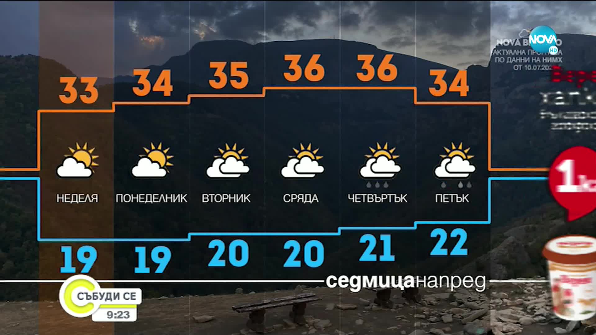 Прогноза за времето (10.07.2021 - сутрешна)