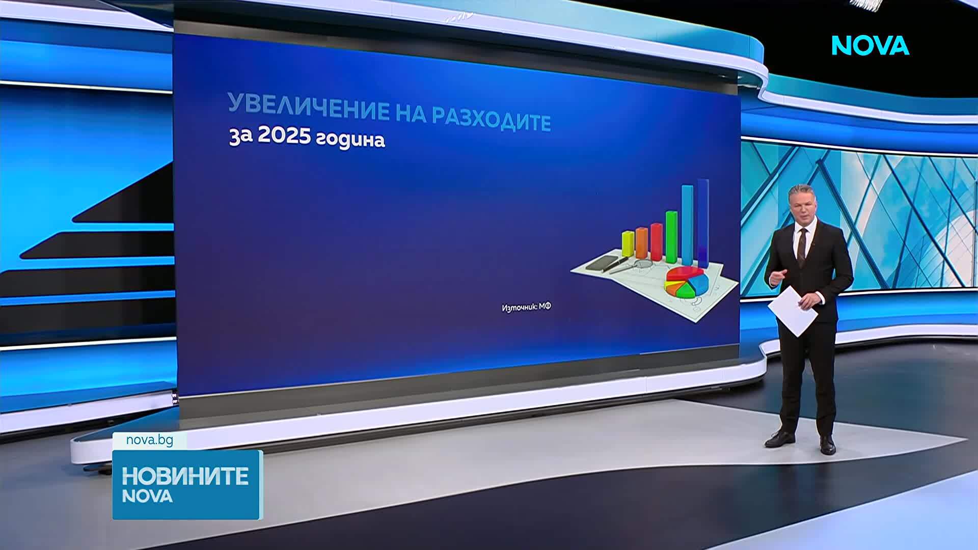 Бюджетният дефицит за 2025 г. е 3,1%