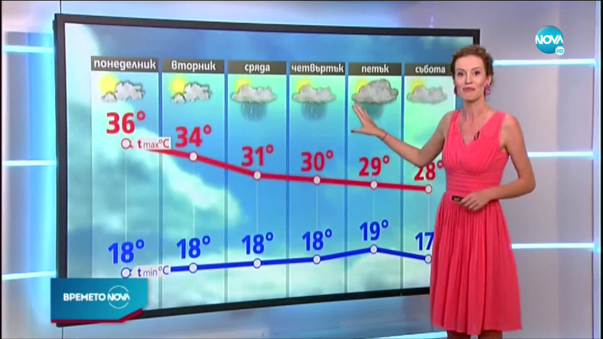 Прогноза за времето (31.08.2020 - следобедна емисия)