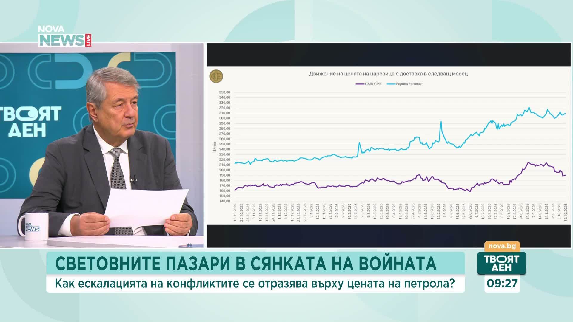 Цените на петрола и на основните хранителни продукти на фона на ескалацията на конфликтите по света