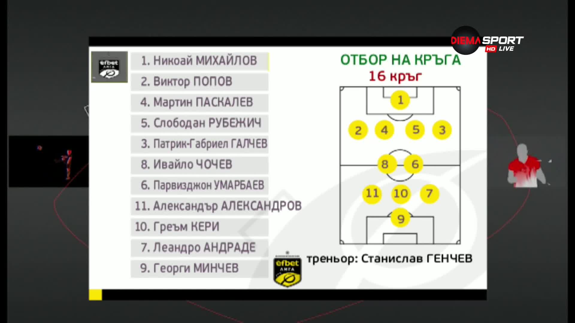 Най-добрите 11 на 16-ия кръг в efbet Лига