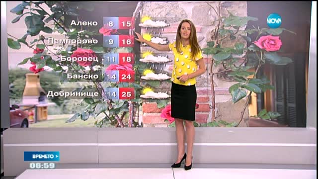 Прогноза за времето (24.06.2015 - сутрешна)
