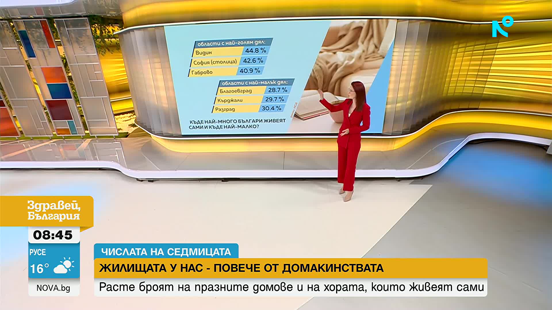 „Числата на седмицата”: Расте броят на празните домове и на хората, които живеят сами