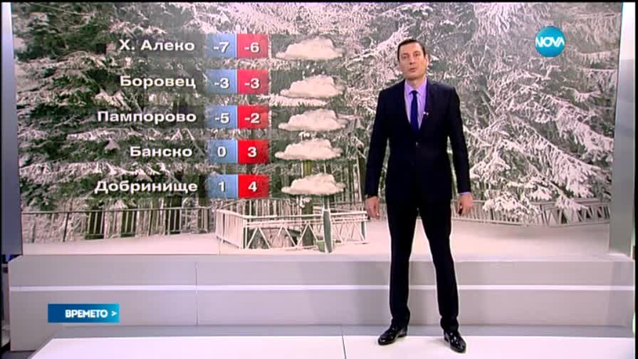 Прогноза за времето (07.02.2015- сутрешна)