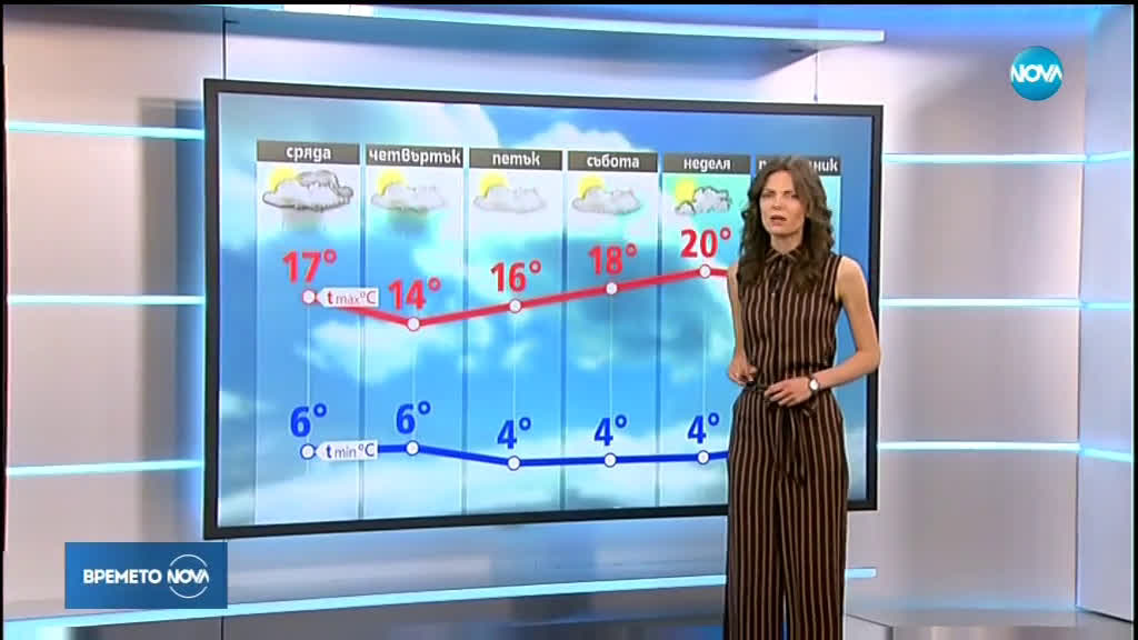 Прогноза за времето (20.03.2019 - обедна емисия)