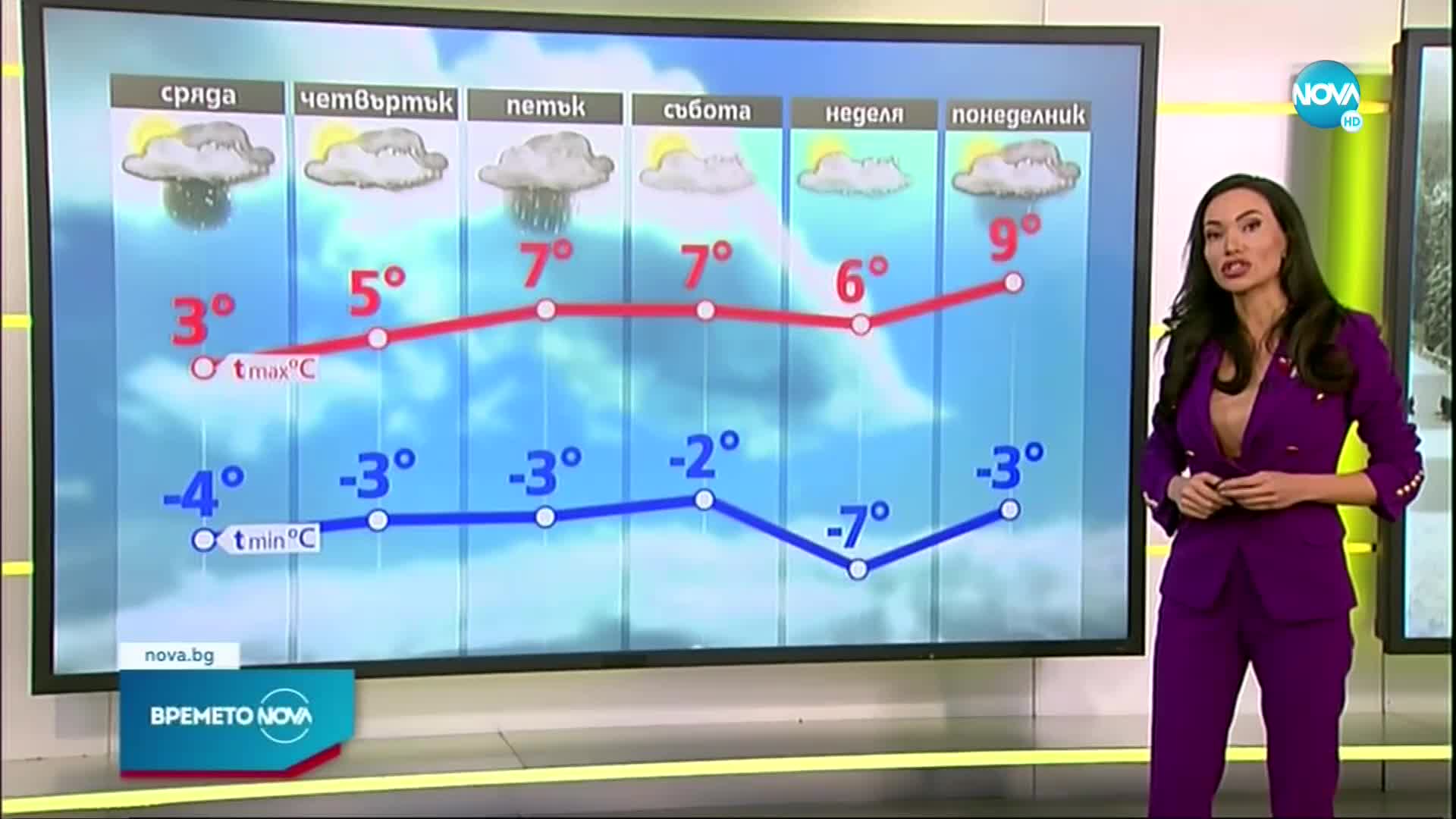 Прогноза за времето (01.03.2022 - сутрешна)