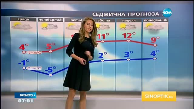 Прогноза за времето (07.12.2016 - сутрешна)