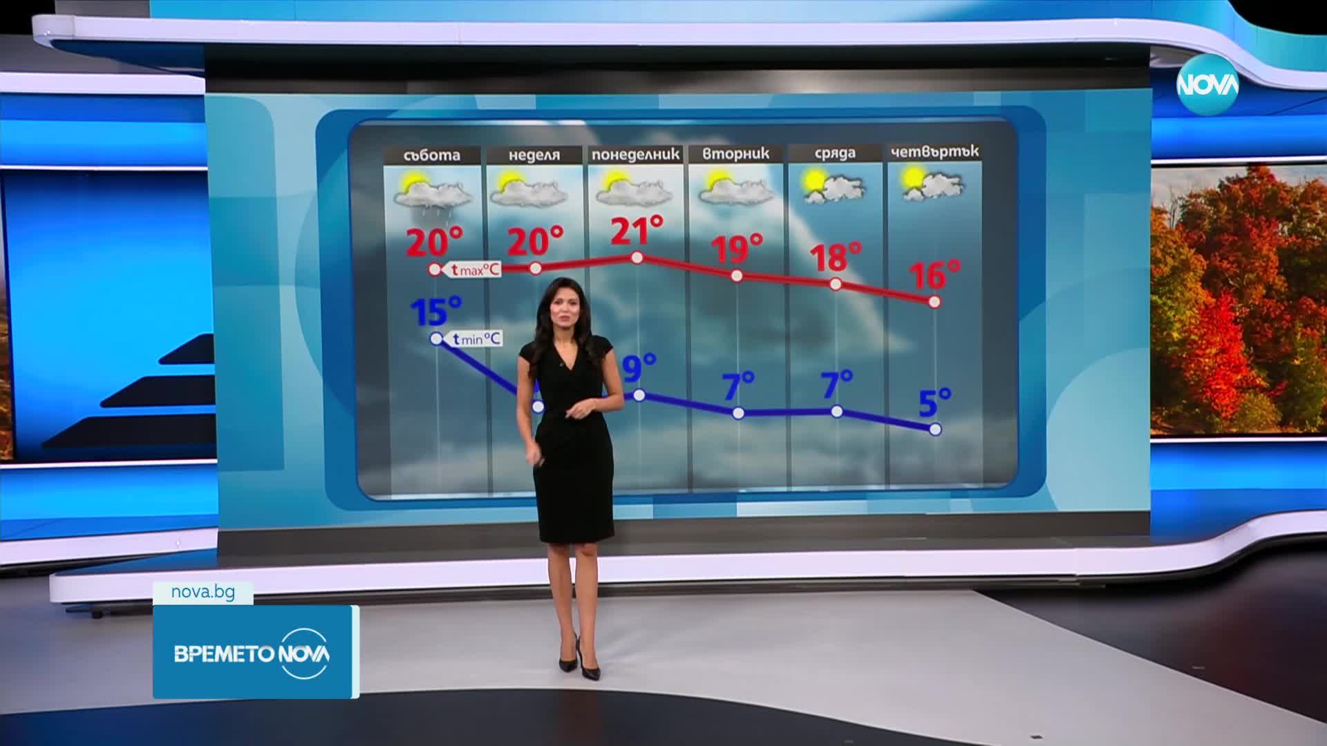 Прогноза за времето (11.10.2024 - обедна емисия)