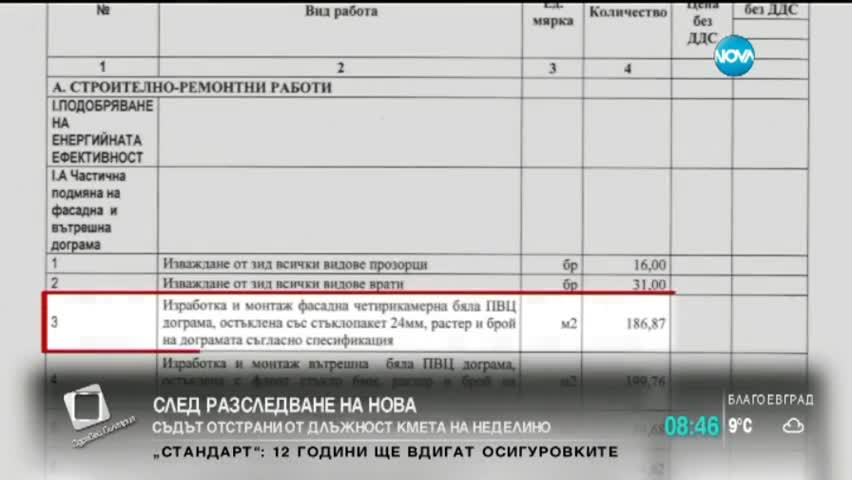 Отстранен кмет и заплахи срещу журналист след разследване на Нова