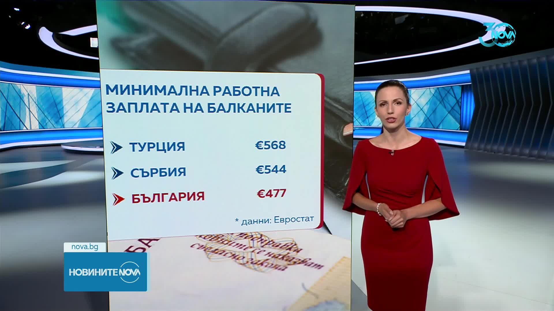 На дъното в ЕС: Най-ниската минимална работна заплата е в България