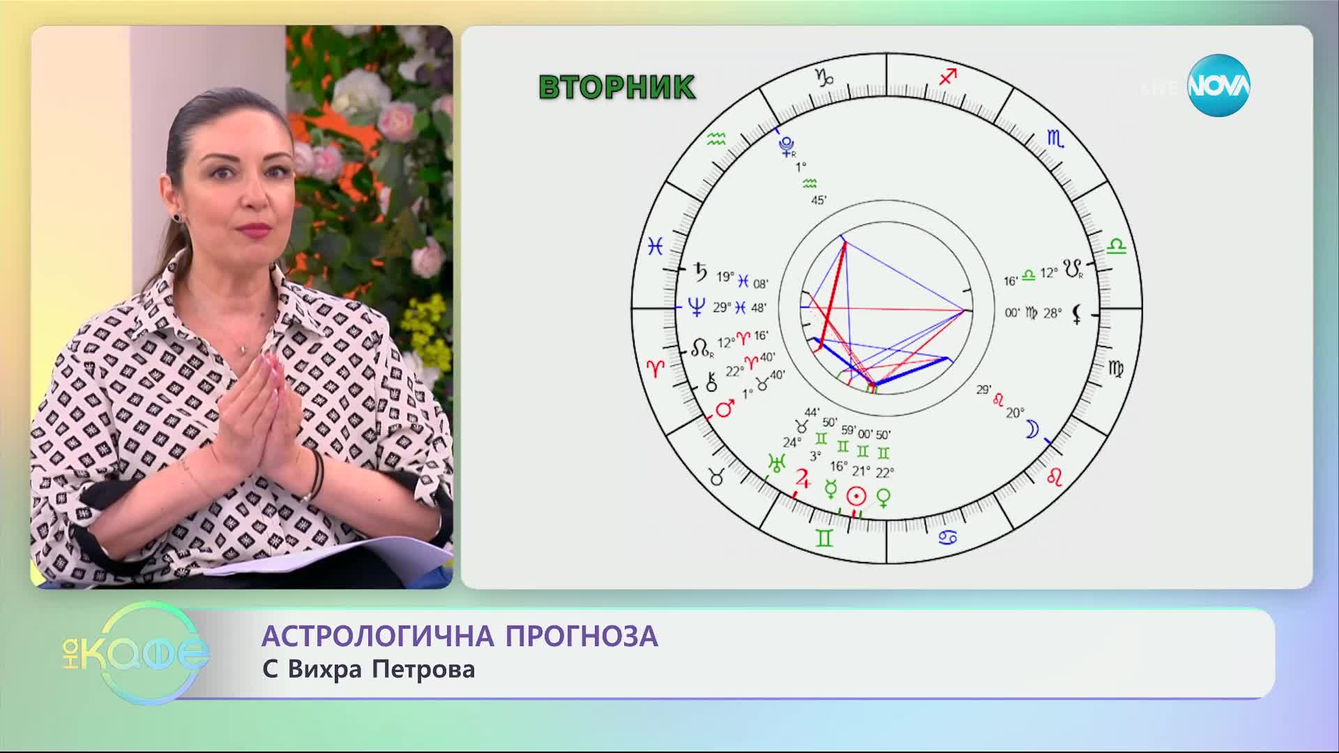Астрологична прогноза за седмицата - „На кафе“ (10.06.2024)