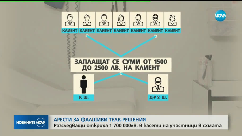 Откриха 1,7 млн. лева в касети на участници в схема за издаване на фалшиви ТЕЛК решения