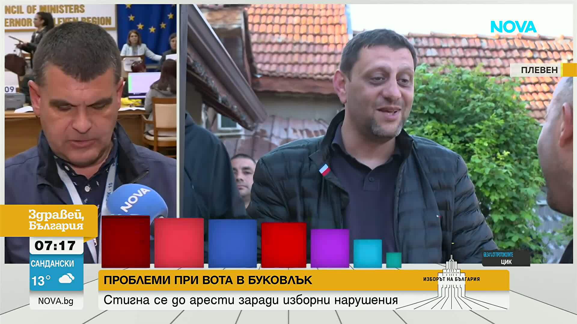 Избори в Плевен и Боковлък: Арести и нарушения