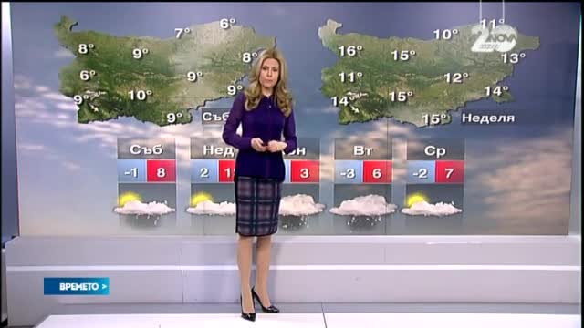 Прогноза за времето (09.01.2015 - централна)