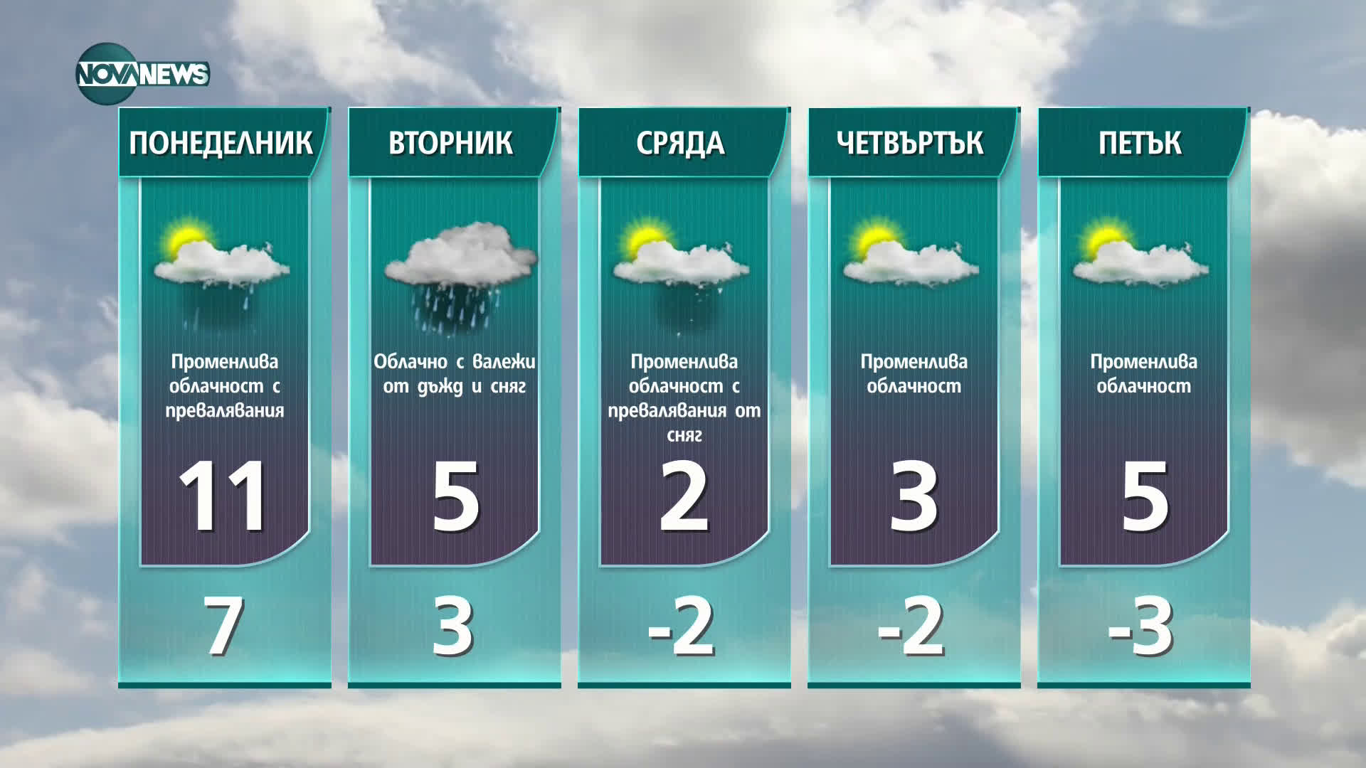 Прогноза за времето на NOVA NEWS (23.01.2021 - 20:00)