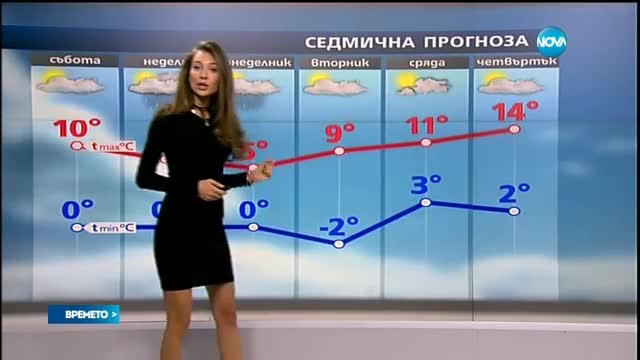 Прогноза за времето (17.02.2016 - централна емисия)