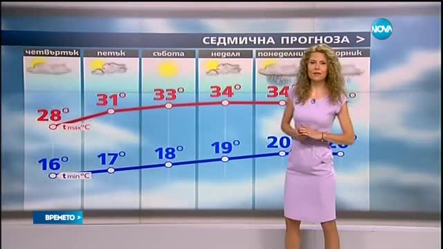 Прогноза за времето (21.07.2016 - обедна)