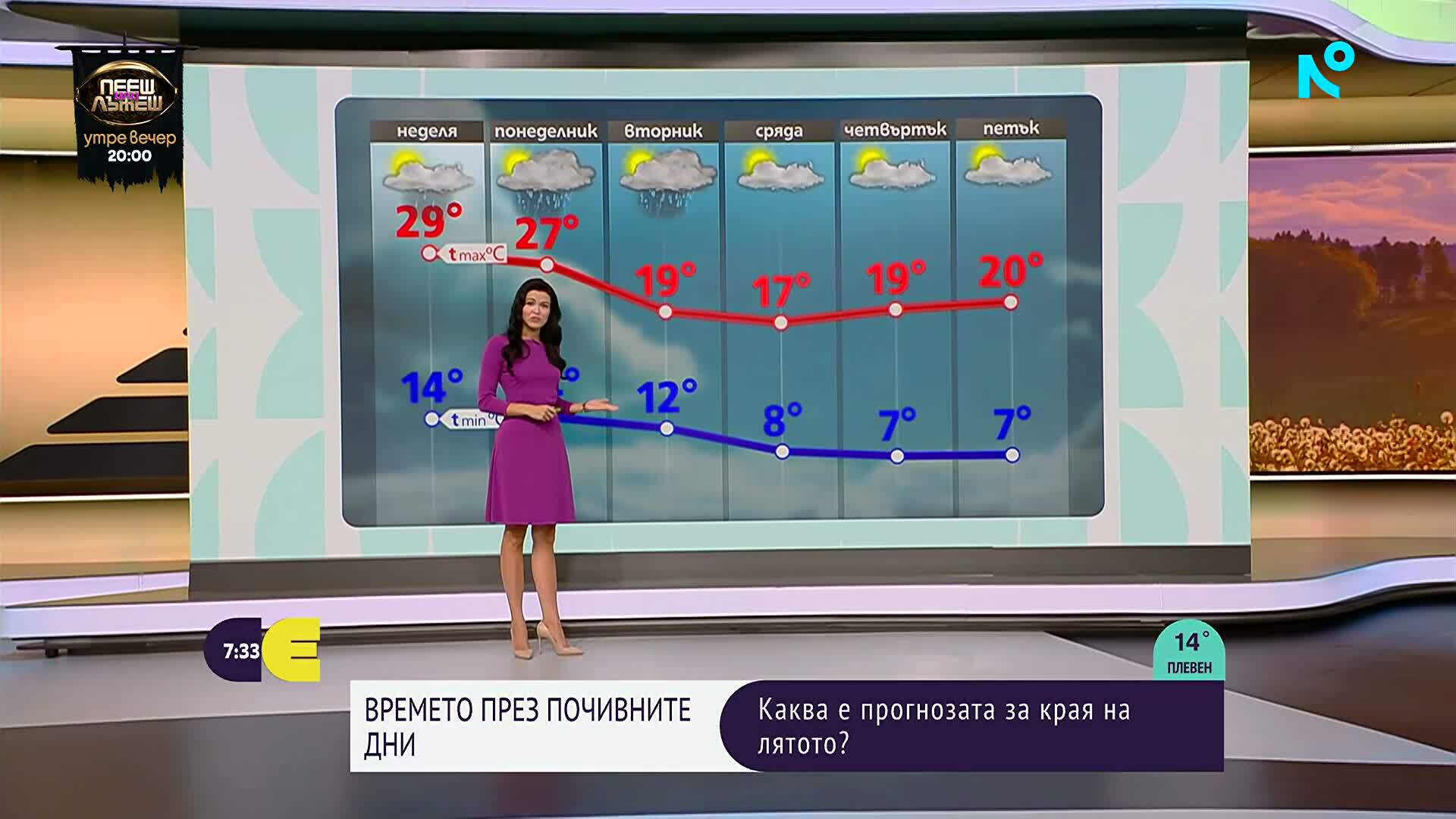 Прогноза за времето (19.09.2026 - сутрешна)