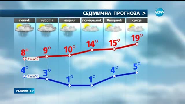Отводняват улици и сгради в Благоевград