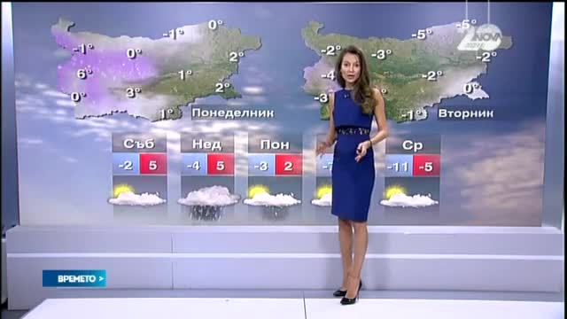 Прогноза за времето (02.01.2015 - централна)