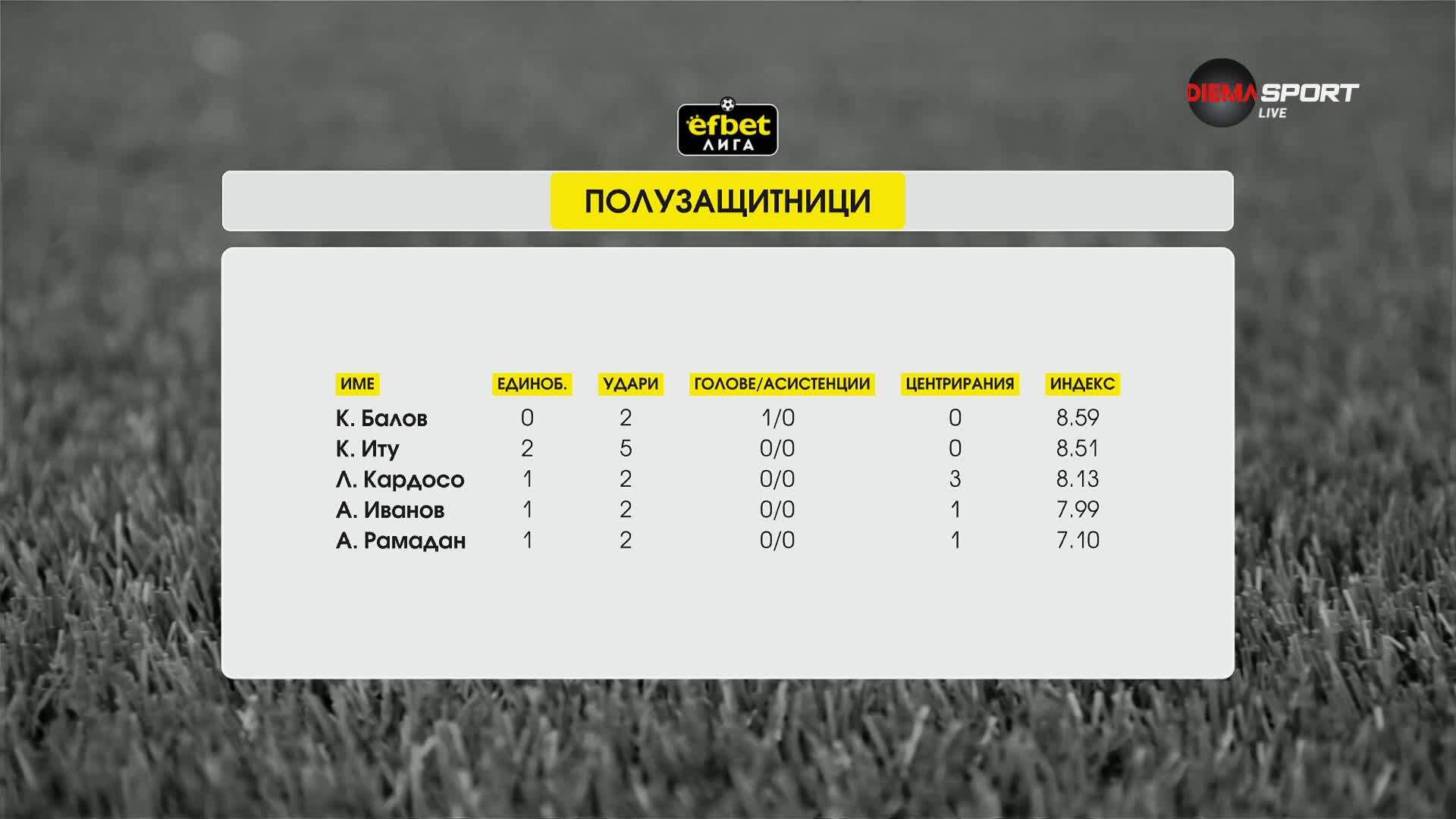 Полузащитниците на 6-ия кръг в efbet Лига