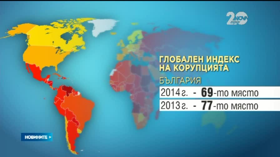 Корупцията в България е намаляла