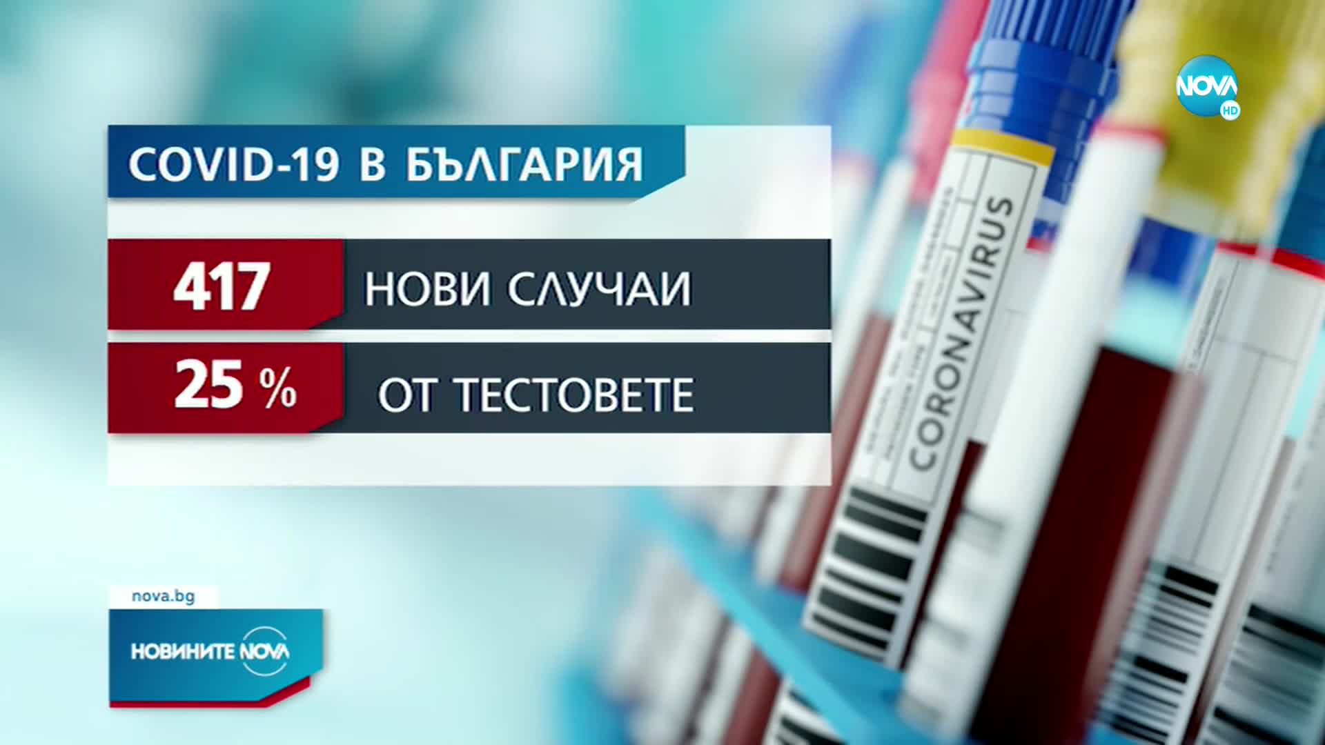 Новините на NOVA (18.07.2022 - обедна емисия)