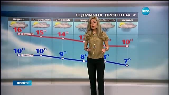 Прогноза за времето (23.10.2016 - сутрешна)