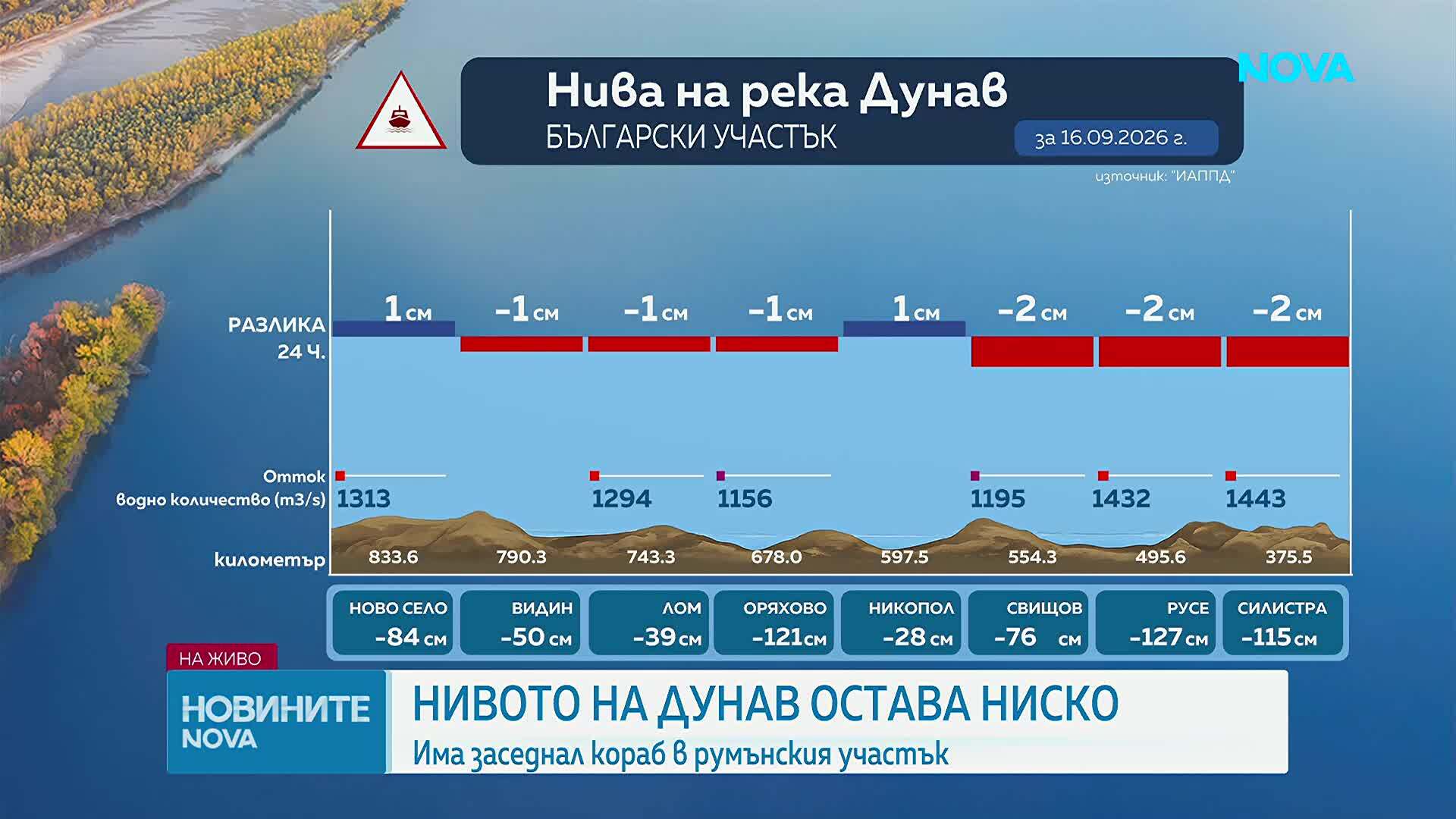 Самоходен плавателен съд заседна в Дунав
