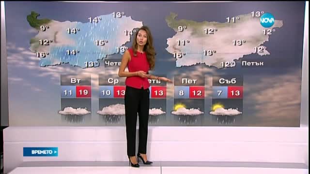 Прогноза за времето (20.10.2015 - обедна)