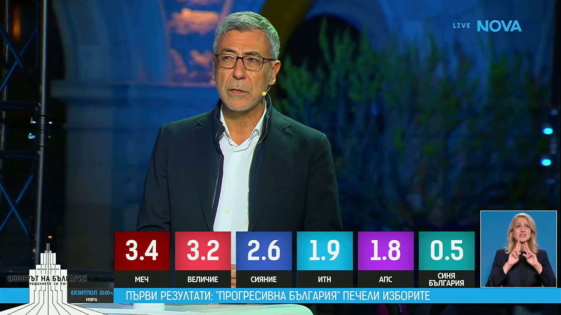 Проф. Даниел Вълчев: Българите показаха, че не са апатични