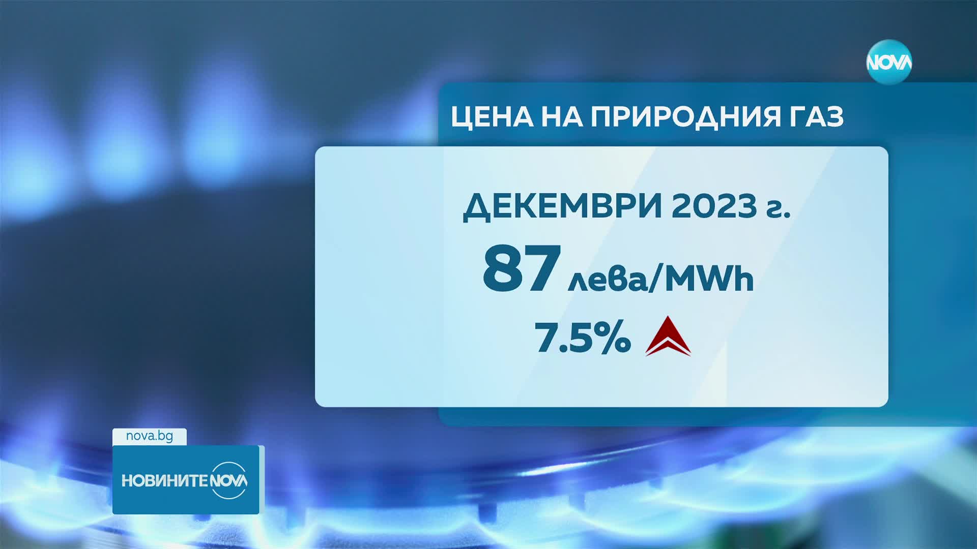КЕВР утвърждава цената на газа за декември