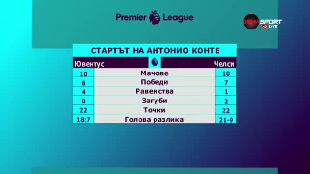 Стартът на Антонио Конте с Челси