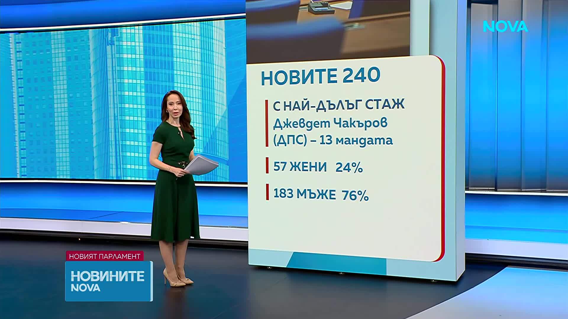 Съставът на 52-ия български парламент