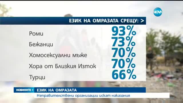 Проучване: Езикът на омразата масово присъства в медиите и политиката