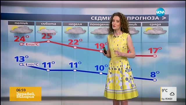 Прогноза за времето (13.05.2016 - сутрешна)