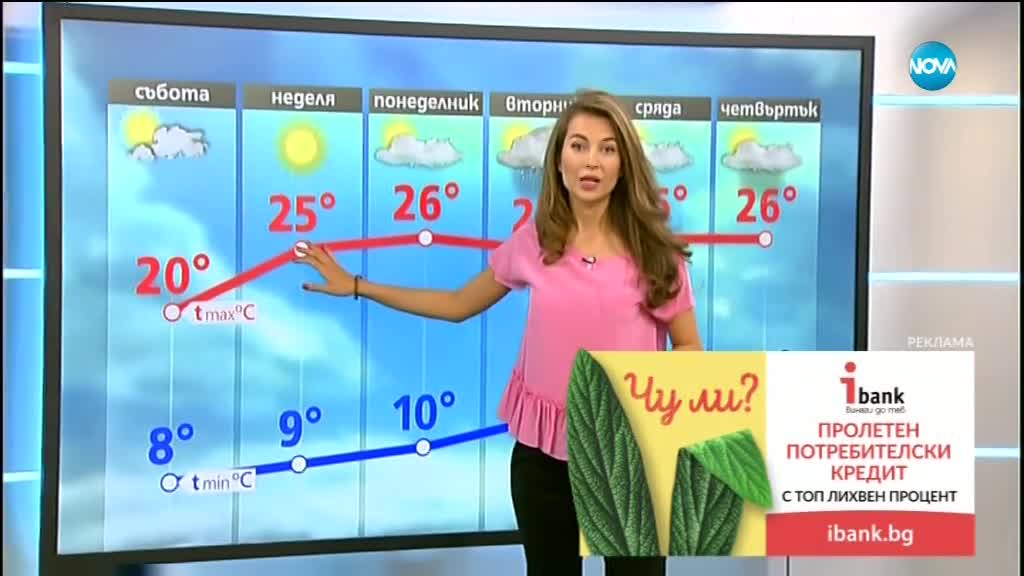 Прогноза за времето (20.04.2018 - централна)