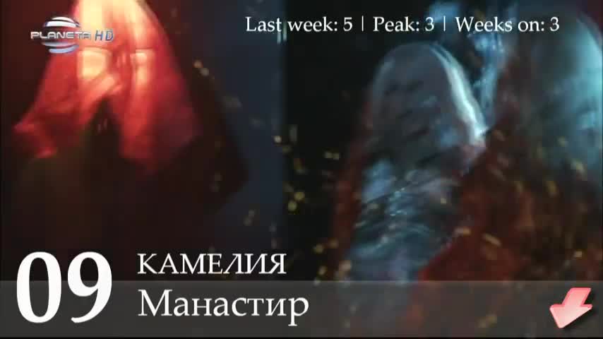 Коя песен според вас е xит №1 ?