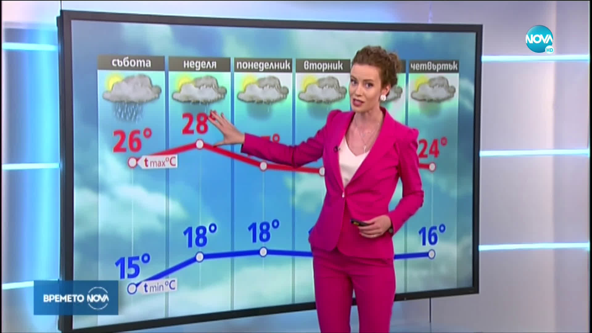 Прогноза за времето (12.06.2020 - централна емисия)
