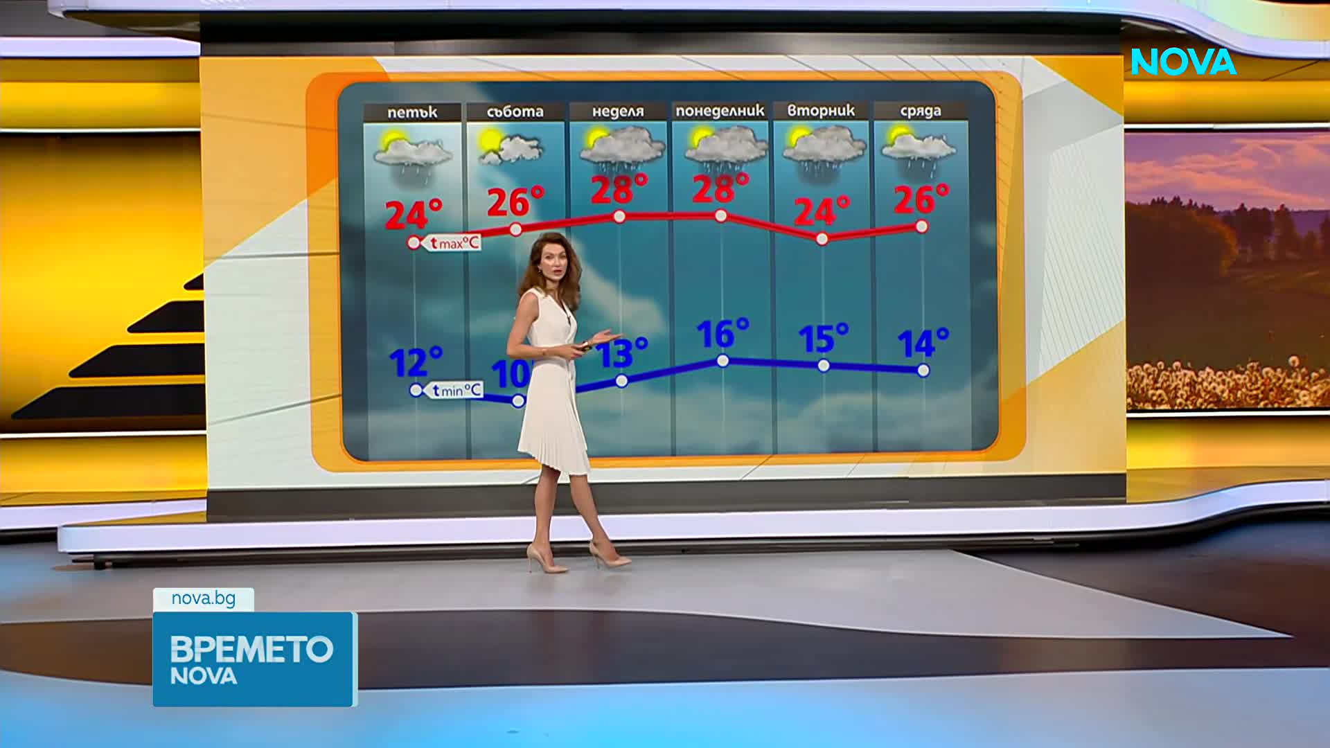 Прогноза за времето (28.05.2026 - сутрешна)