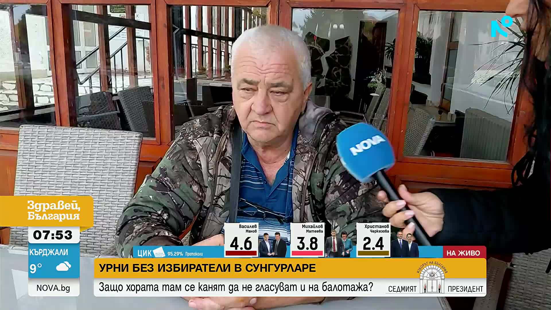 Урни без избиратели в Сунгурларе: Под 1500 гласували от над 10 000 имащи право на глас