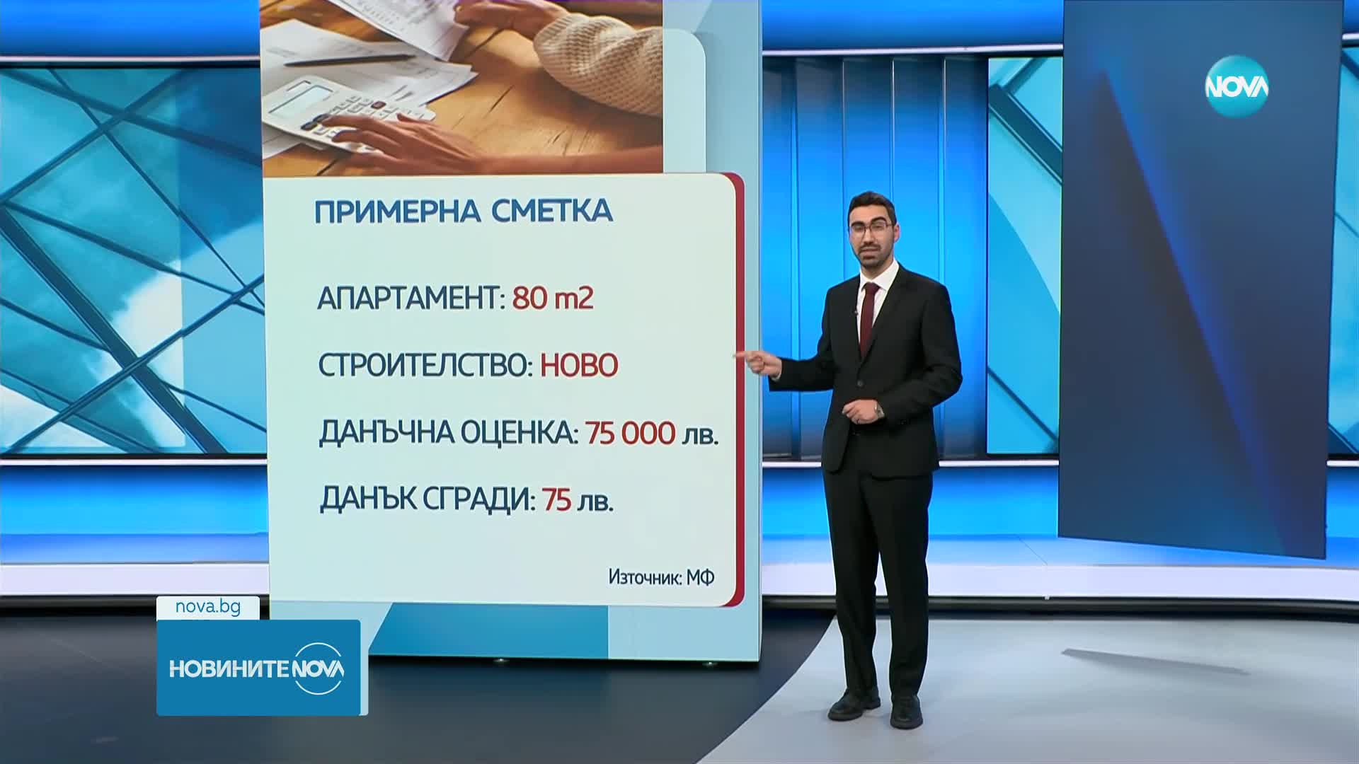 ДАНЪЦИТЕ НА ИМОТИТЕ: На места събираемостта е под 40%